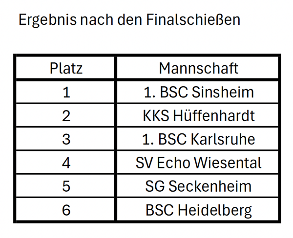 Sommerliga 2025